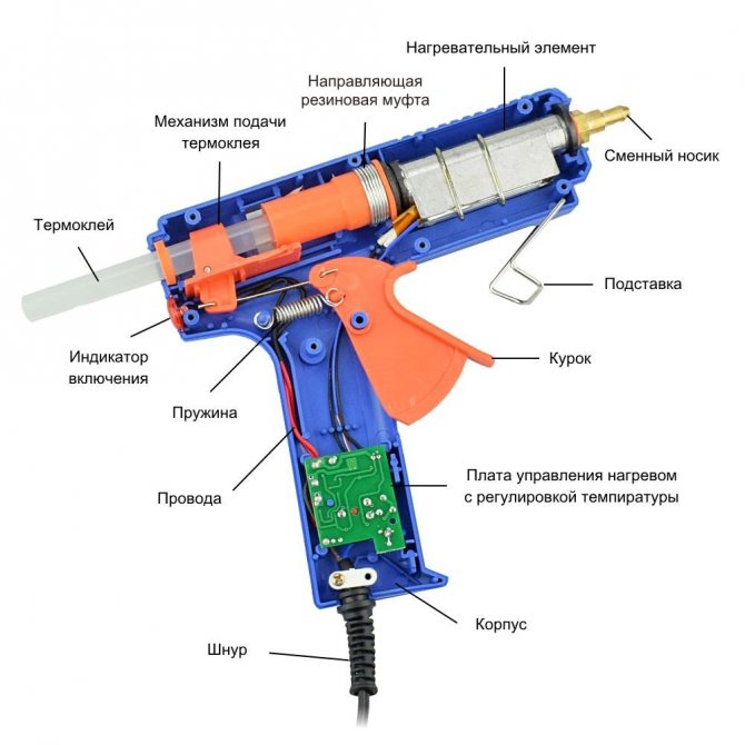 Устройство клеевого пистолета
